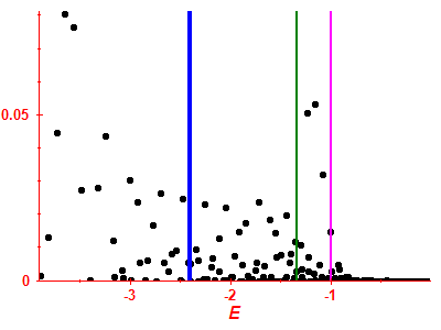 Strength function